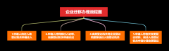 廣州公司注冊(cè)案例:公司跨省、市遷移